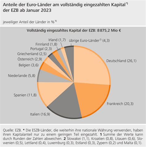 Der Euro Und Das Eurosystem Geld Und Geldpolitik Deutsche Bundesbank