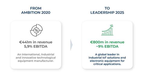 Our Strategic Plan Leadership 2025 Lacroix