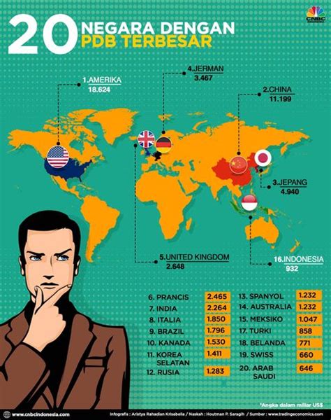 20 Negara Dengan Ekonomi Terkuat Di Dunia Menurut Imf Dilihat Dari Pdb