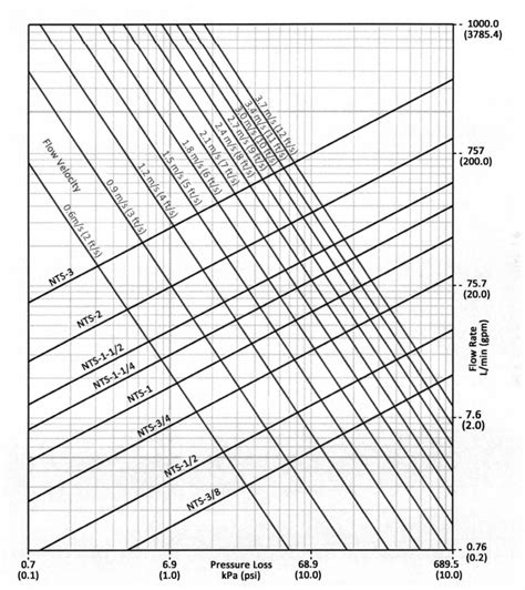 Appendix I Installation Standard For Pex Tubing Systems For Hot And