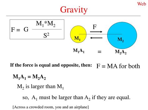 Ppt Gravity Equation Powerpoint Presentation Free Download Id358170