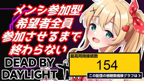 ライブ同時接続数グラフ『【dbd】参加型デドバ！夏らしいスキンで参加せよ👙【方言vtuberりとるん】 』 Livechart