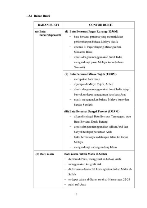 Nota Ringkas Bahasa Melayu Tingkatan 6 Stpm Penggal 1 2 3 Artofit