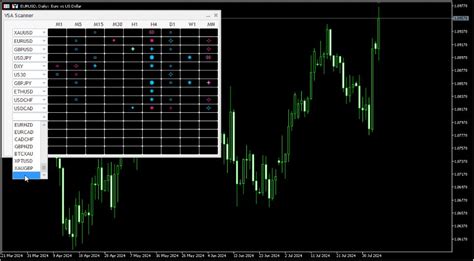 Buy The Vsa Scanner Dashboard For Mt5 Technical Indicator For Metatrader 5 In Metatrader Market