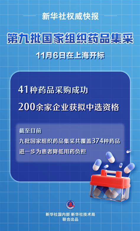 好消息！要降价！药品国家组织企业