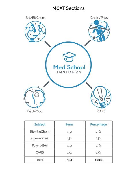 2025 MCAT Study Guide — Everything You Need to Prepare | Med School