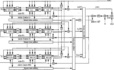 Figure 1 From A Pipeline Architecture Of Quadratic Adaptive Volterra