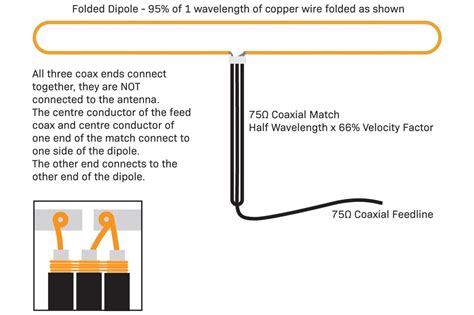 Folded Dipole Antenna Coaxial