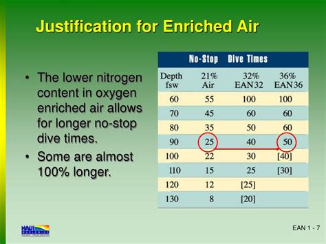 PPT NAUI Nitrox Diving With Oxygen Enriched Air PowerPoint