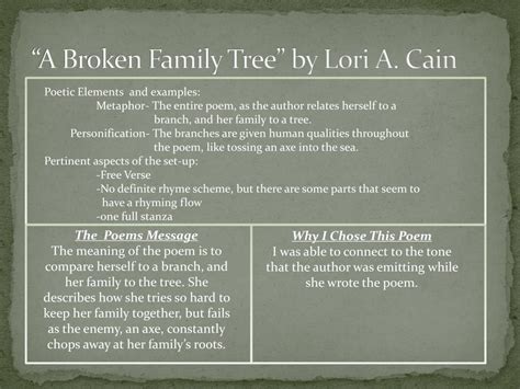 Poem About Broken Family Tree