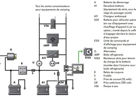 Schema Electrique Congelateur Bosch Bois Eco Concept Fr