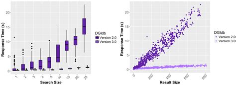 Dgidb A Redesign And Expansion Of The Drug Gene Interaction