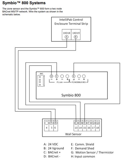 Intellipak Symbio Connecting A Baysens To An Symbio