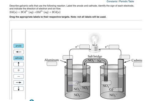 Solved Describe Galvanic Cells That Use The Following