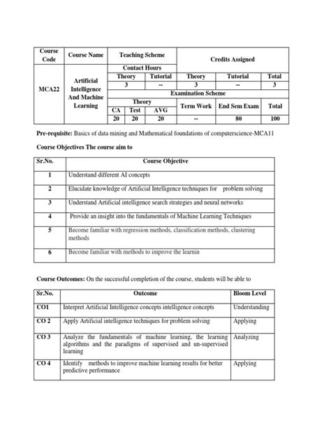 Aiml Syllabus Pdf Machine Learning Artificial Intelligence