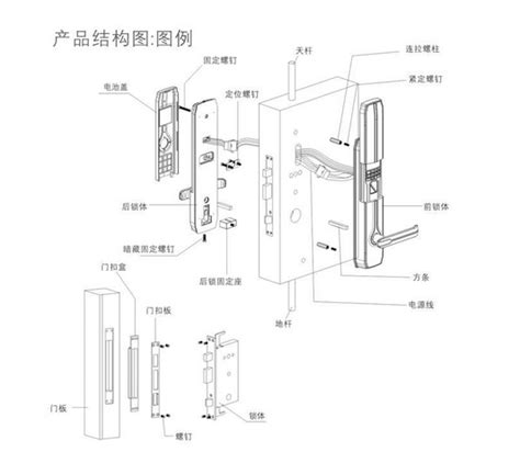 解析智能门锁组成结构及防水防指纹防盗的秘诀派旗纳米·官方网站