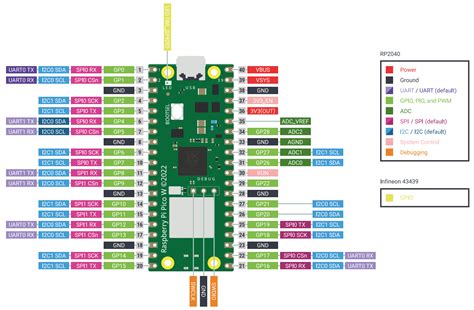 Raspberry Pi Pico W Placa Raspberry Pi Robocore