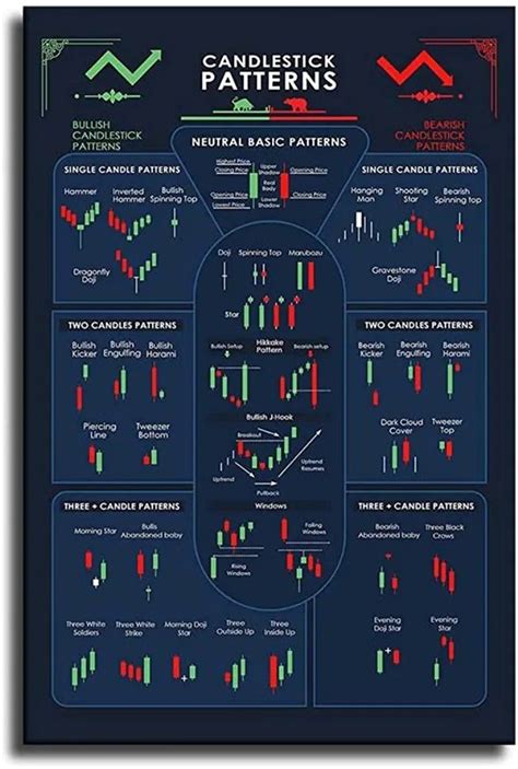 Trading candlestick patterns poster by qwotsterpro – Artofit