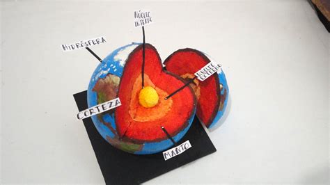 Capas De La Tierra Maqueta Capas De La Tierra Maqueta De La Tierra Planeta Tierra Para Niños