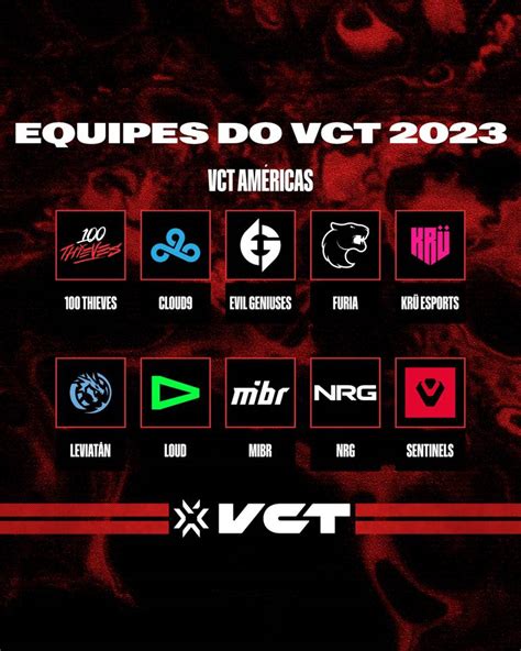 Valorant Loud Furia E Mibr Integram Vct Am Ricas Veja Times