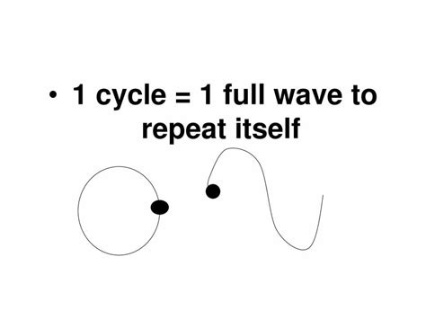 Determining Wave Frequency From A Graph - PowerPoint Slides - LearnPick ...