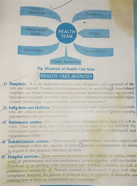 Health Care Agencies Fundamental Of Nursing Notes Teachmint