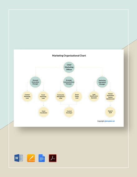 Modern Organizational Chart Labb By Ag