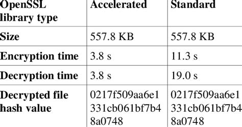 File Encryption And Decryption In AES Using The OpenSSL Library For A