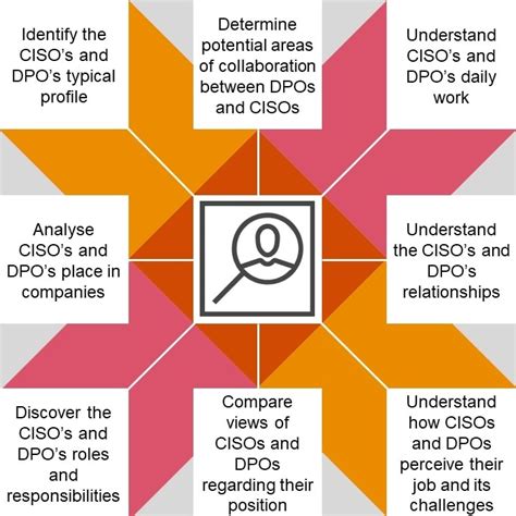 Out Of The Shadows Cisos And Dpos In The Spotlight