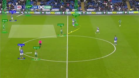 Efl Championship Cardiff City Vs Sheffield Wednesday