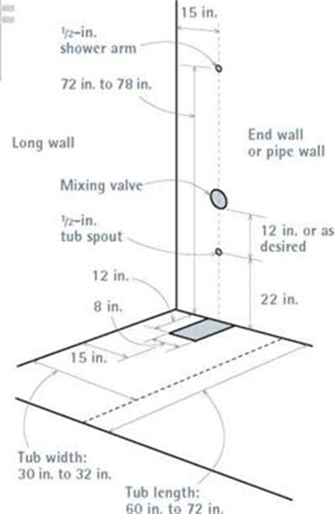 Tub Shower Drain Rough In Dimensions Best Drain Photos Primagem Org