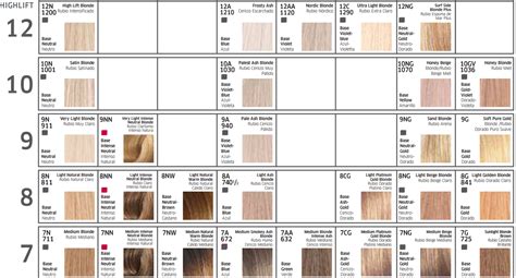 Wella Color Charm Permanent Gel Haircolor Light Blonde N Oz