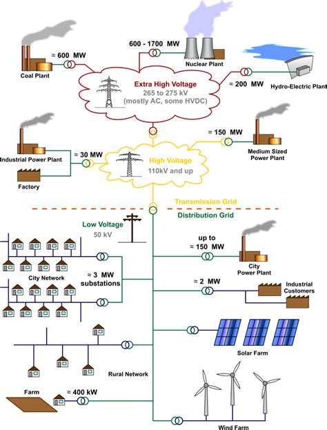 Electricity Grid Schematic ~ Electrical Engineering Pics