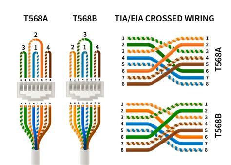 Ethernet crossover cable diagram: creating a crossover cable with it