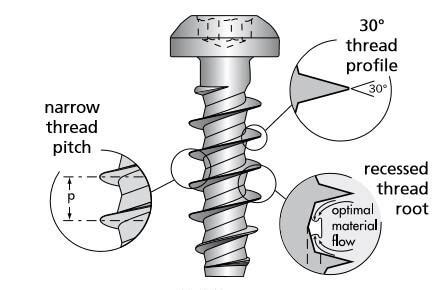 Types Of Self Tapping Screws For Plastic And Its Characteristics