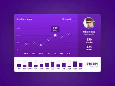 User Profile Page UI/UX Design by HenixWeb on Dribbble