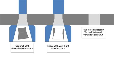 Sheet Metal Fabrication Basics 7 Strategies For Punching Success