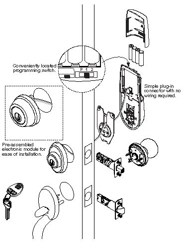 Kwikset Deadbolt Parts Diagram