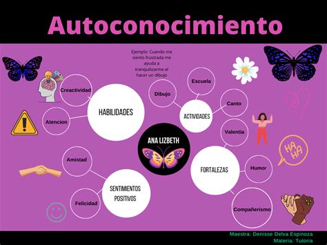 Mi Mapa Mental Autoconocimiento Portafolio Digital De Humberto Porn