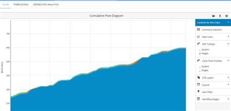 The Cumulative Flow Diagram Cfd Businessmap Knowledge Base