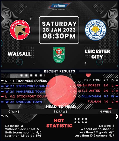 Bet Win Walsall Vs Leicester City