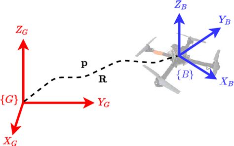 Figure 1 From Computationally Efficient Stability Based Nonlinear Model