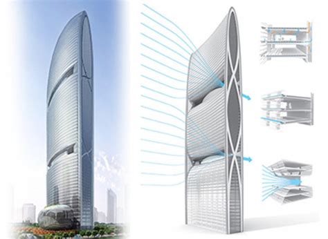 El Edificio M S Inteligente Del Mundo Pearl River