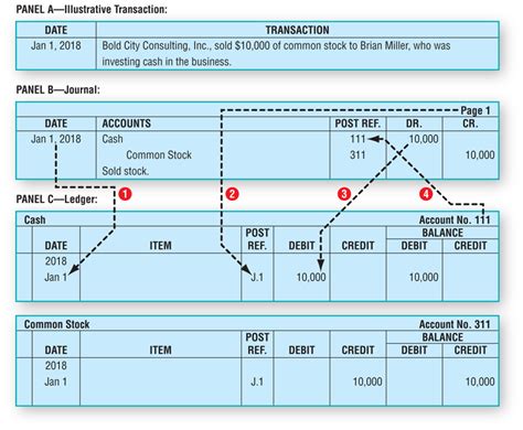 Understanding the Key Differences Between General Ledger and General ...