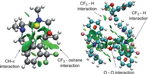 Non Covalent Interaction Nci Plot Visualizing Interactions As Green Download Scientific