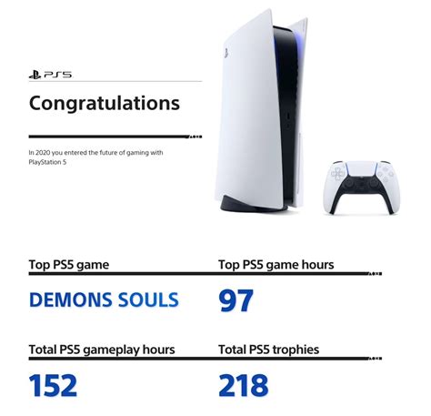 PlayStation показує ваші досягнення за 2020 рік - PlayUA