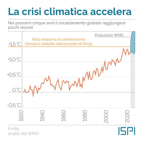 Riscaldamento Globale Rotta La Soglia Di 1 5 C ISPI