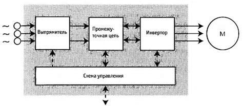 Схема преобразователя частоты для асинхронных двигателей - Схемы