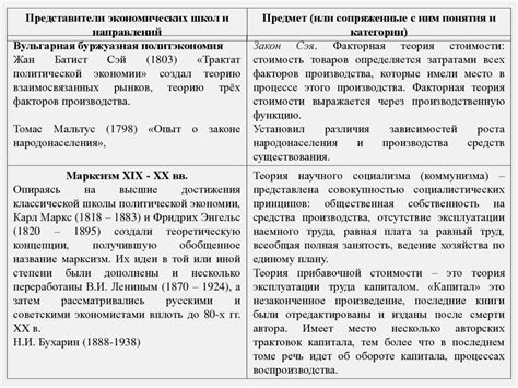 Политэкономия. Предмет и методы политэкономии (лекция 1) - презентация ...