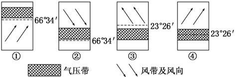 高中地理课时跟踪检测九北半球冬、夏季气压中心 气压带和风带对气候的影响新人教版必修1word文档在线阅读与下载免费文档